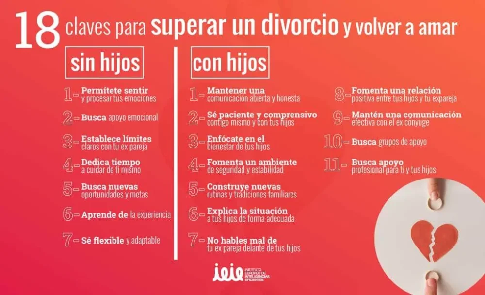Terapia de pareja divorciada superando la tristeza en 10 pasos