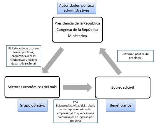Competitividad en política Análisis conciso y optimizado