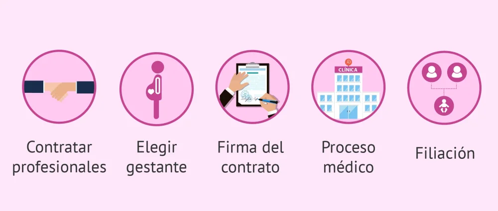 Consejos para mantener la confianza en gestación subrogada