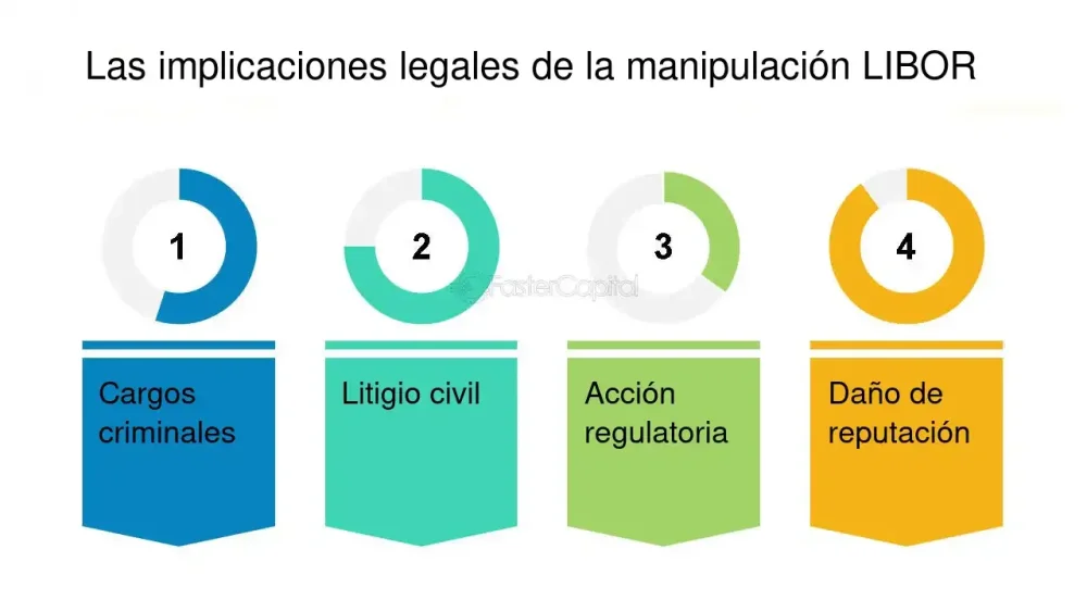 Implicaciones legales de la manipulación