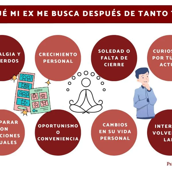 Mi ex volvió después de 6 meses