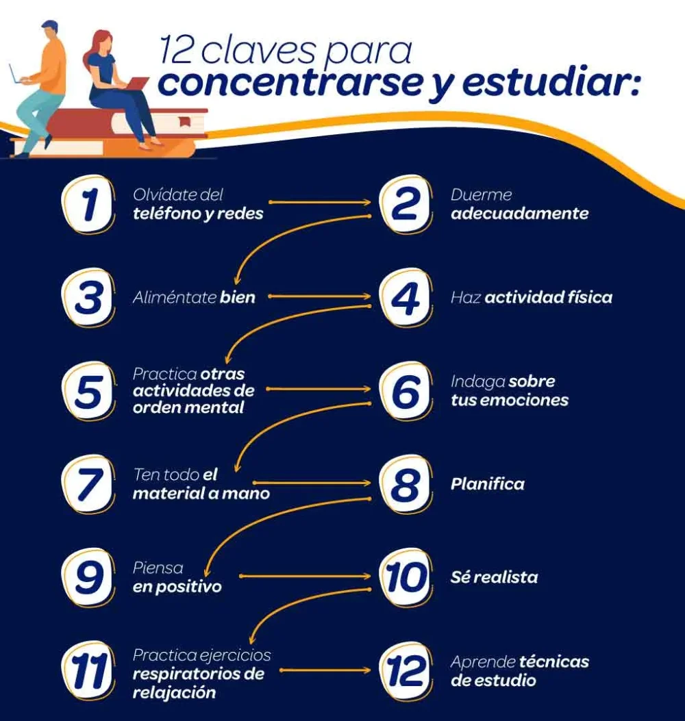 5 Trucos para Concentrarse al Estudiar