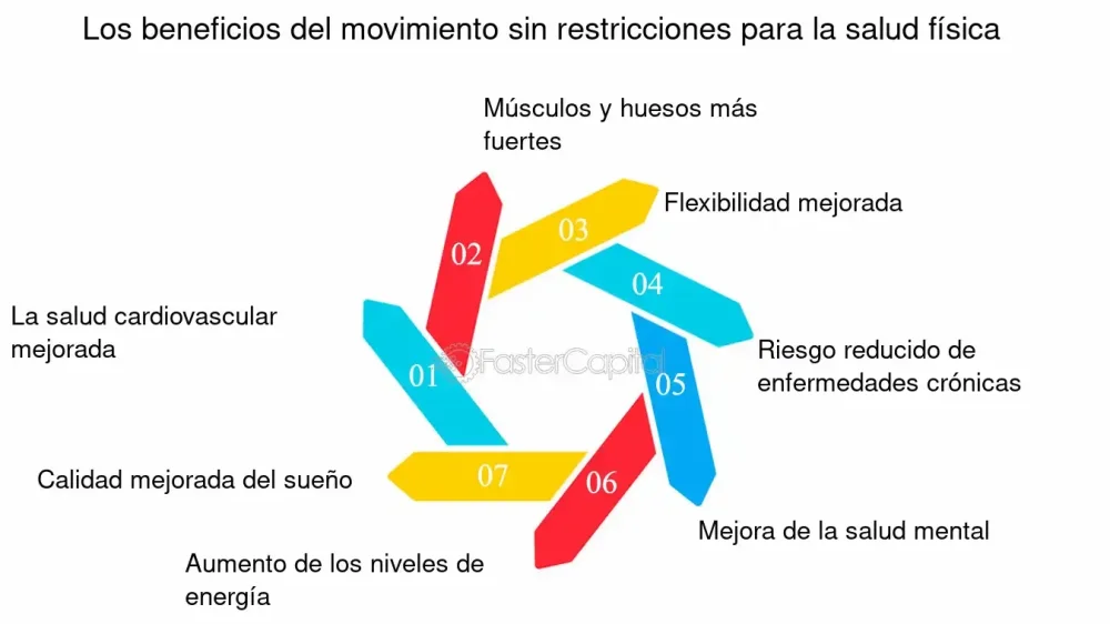 El poder curativo del movimiento en la psicología Beneficios
