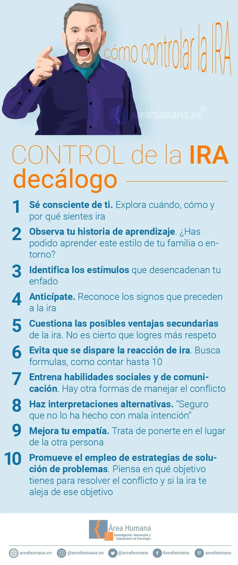Manejo efectivo de la ira con inteligencia emocional