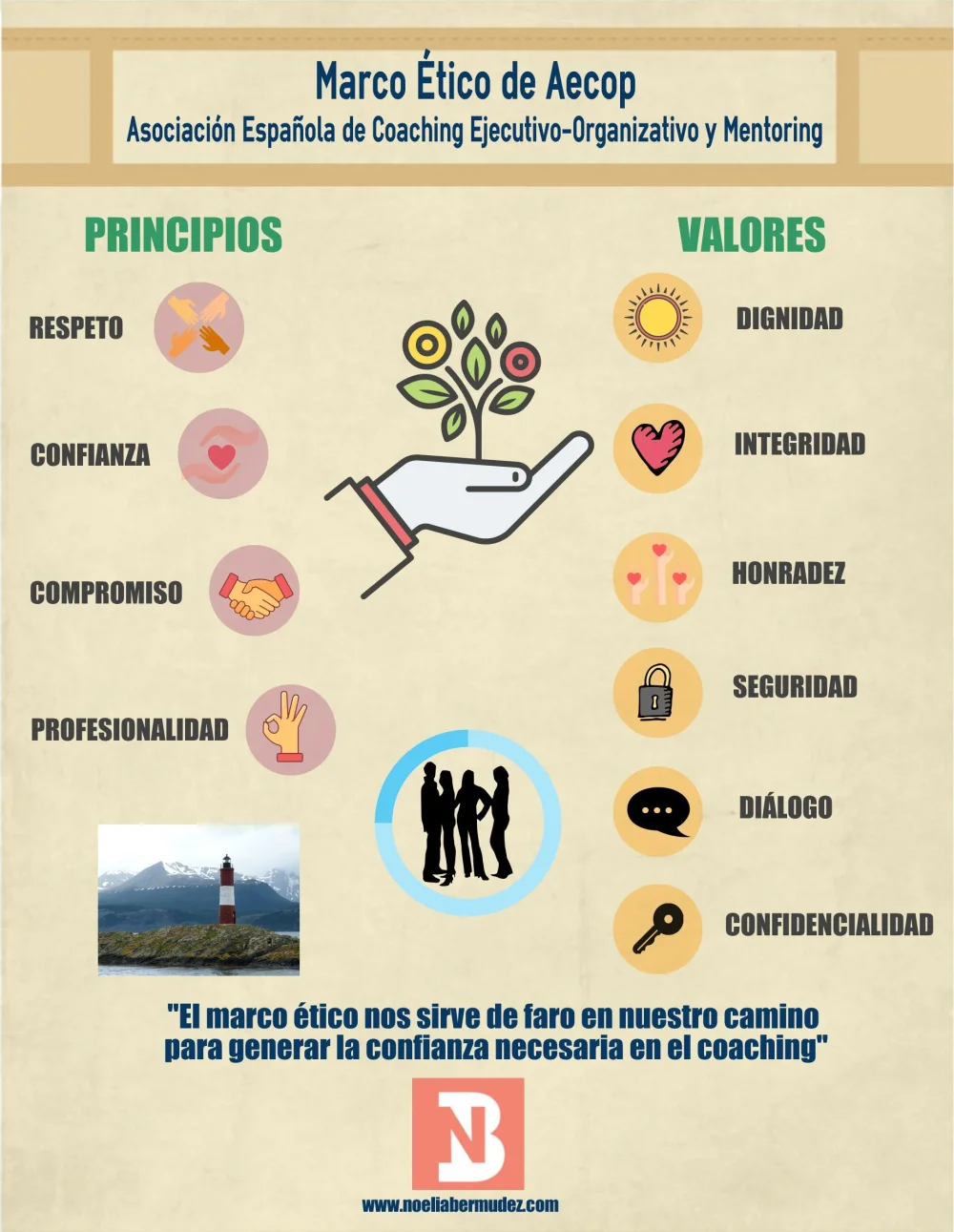 Principios clave para el éxito en la ética profesional