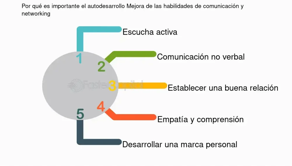 Resiliencia motor del autodesarrollo