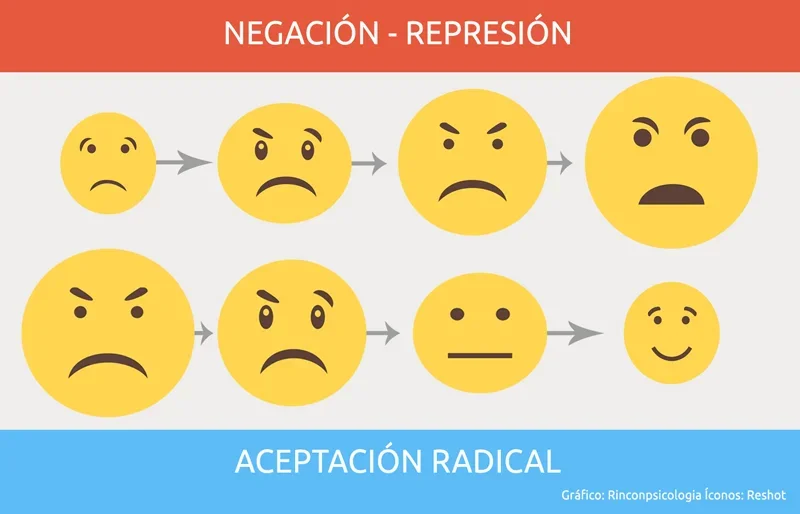 Técnicas de Aceptación Radical Camino hacia la Sanación