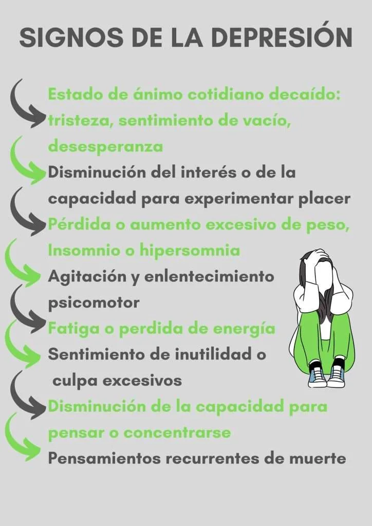 Búsqueda de ayuda en problemas de depresión patrones clave