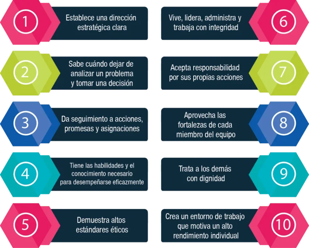 Comportamientos imitativos en el liderazgo análisis optimizado