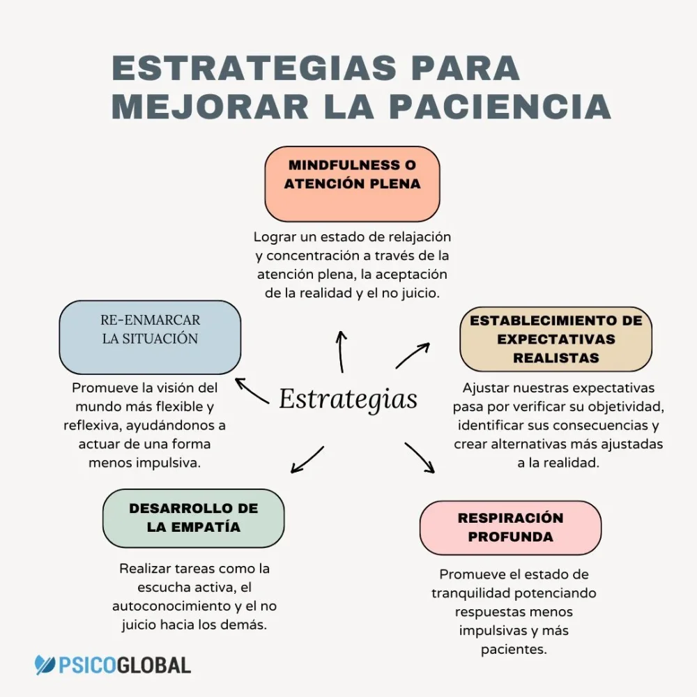 Desarrolla paciencia y tolerancia para mejorar comportamiento humano
