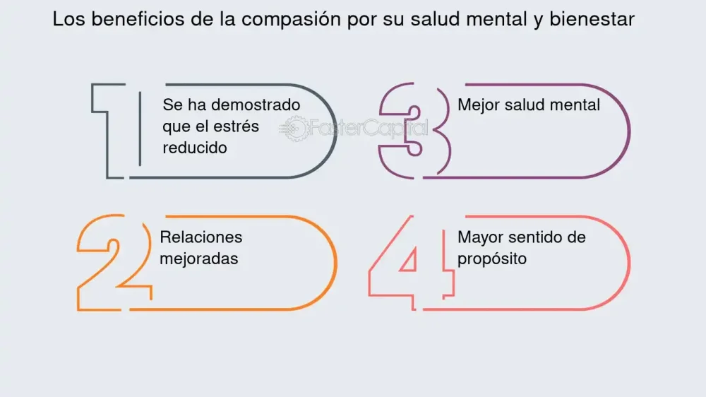 El poder de la compasión en la salud mental