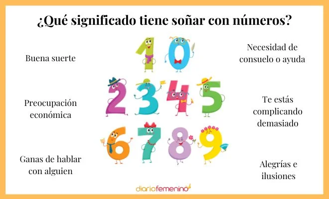 Interpretación de soñar con un número específico