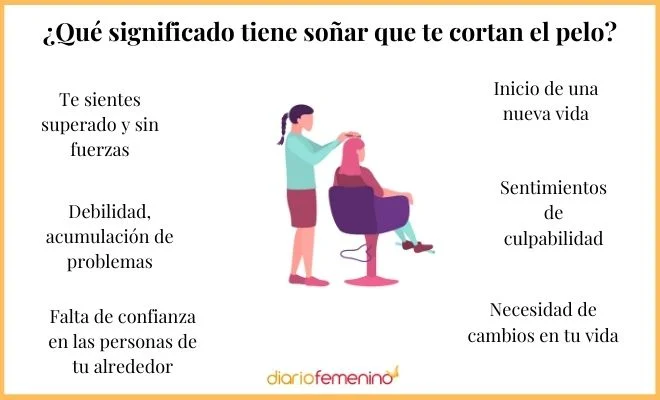 Soñar con cortar el pelo a alguien su significado