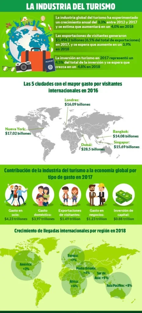 Técnicas efectivas para atraer y convencer en turismo
