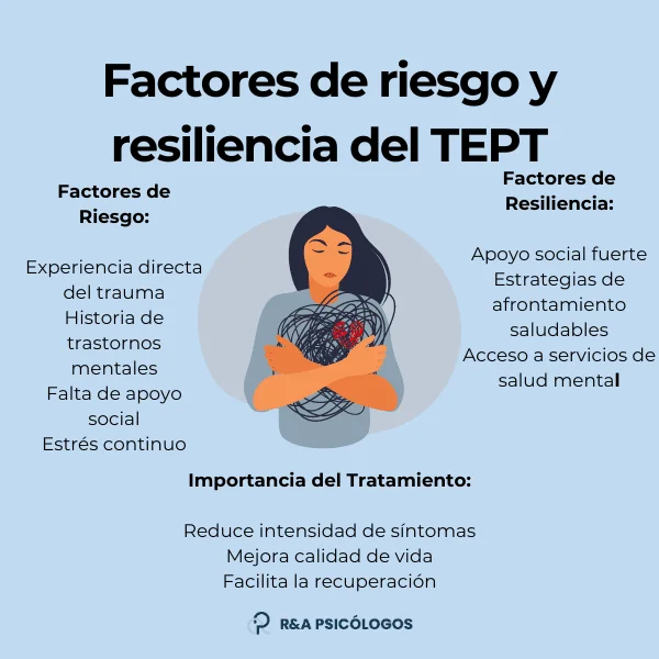 Terapia psicodinámica para el trastorno de estrés postraumático