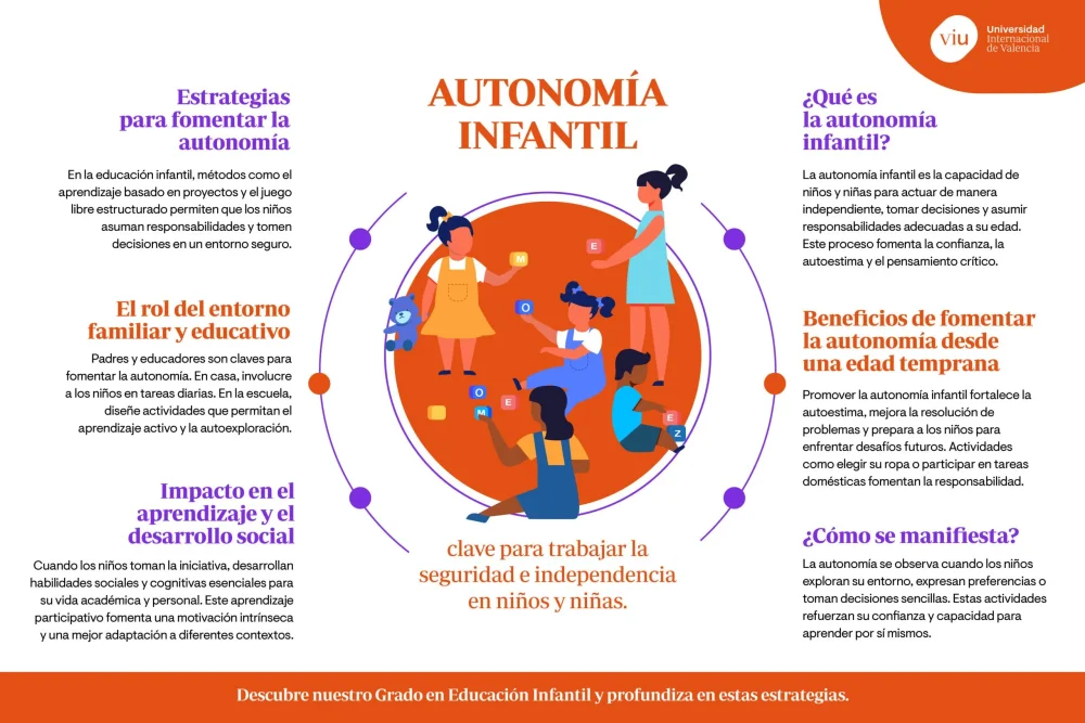 Autonomía en la crianza Estrategias clave