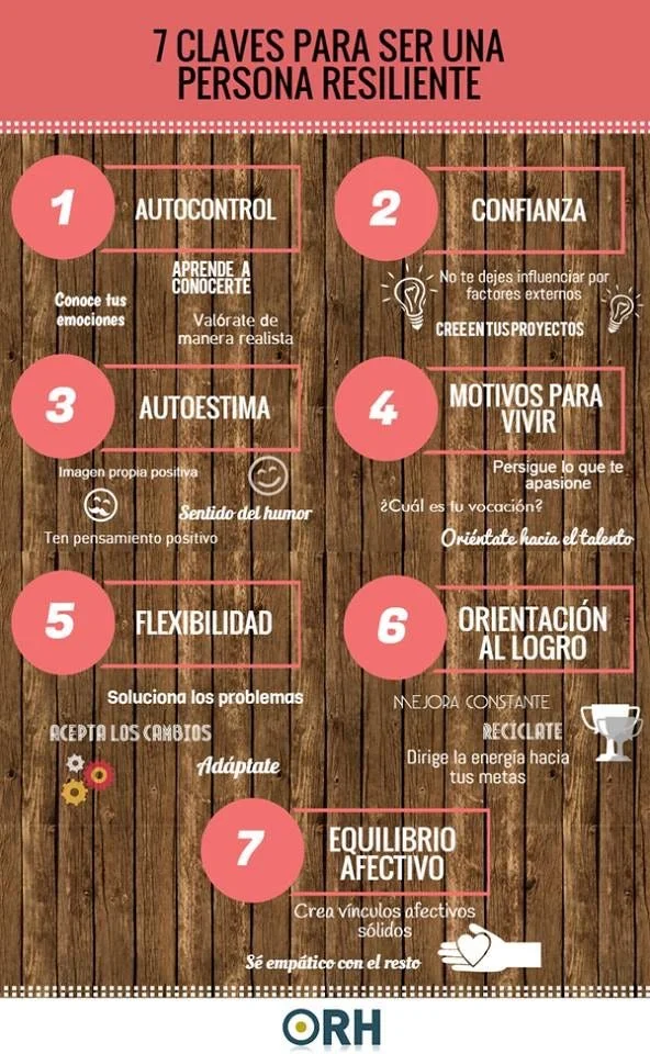Claves para una Mentalidad Resiliente