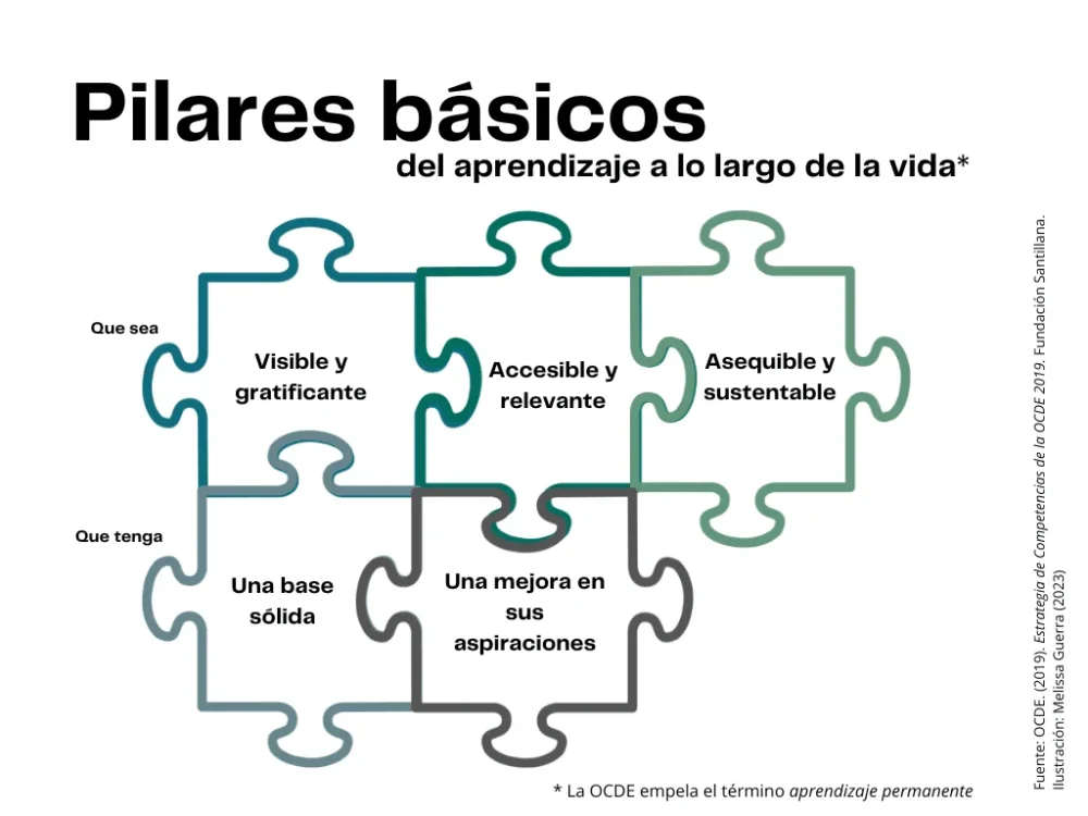 Competencias Clave para el Éxito en el Aprendizaje