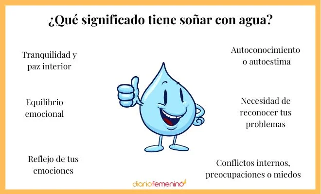 El significado espiritual de los problemas de agua
