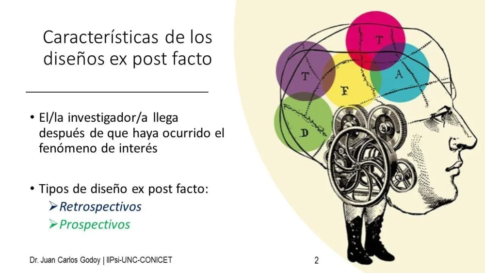 Investigación ex post facto ejemplos y exploración