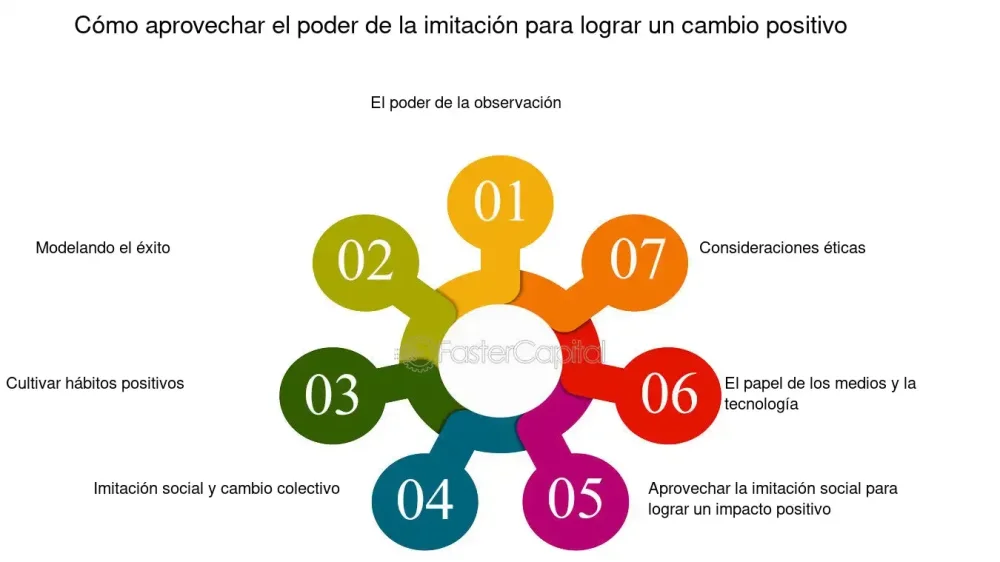 La imitación política influencia en la sociedad
