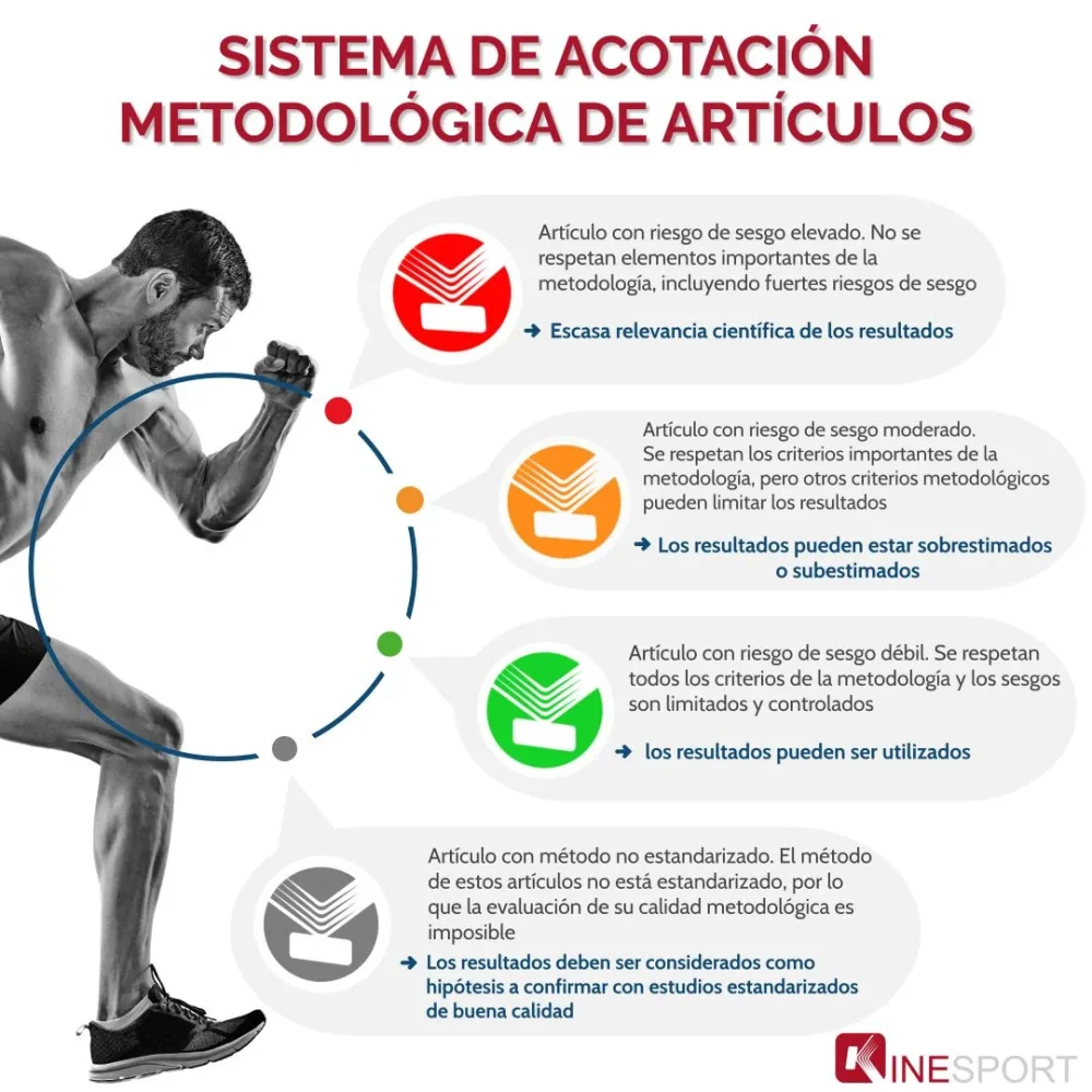 Riesgo en el ejercicio físico comportamiento y precauciones