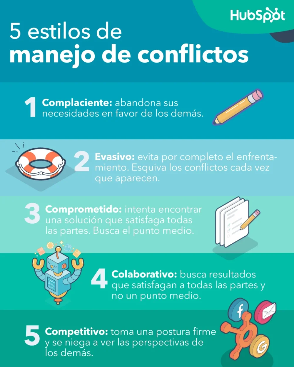 Toma de decisiones en situaciones conflictivas Estrategias eficaces
