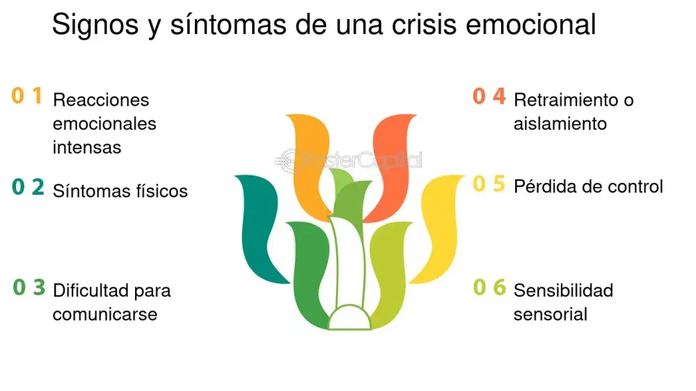 Análisis de respuestas en crisis emocionales Agresión y comportamiento