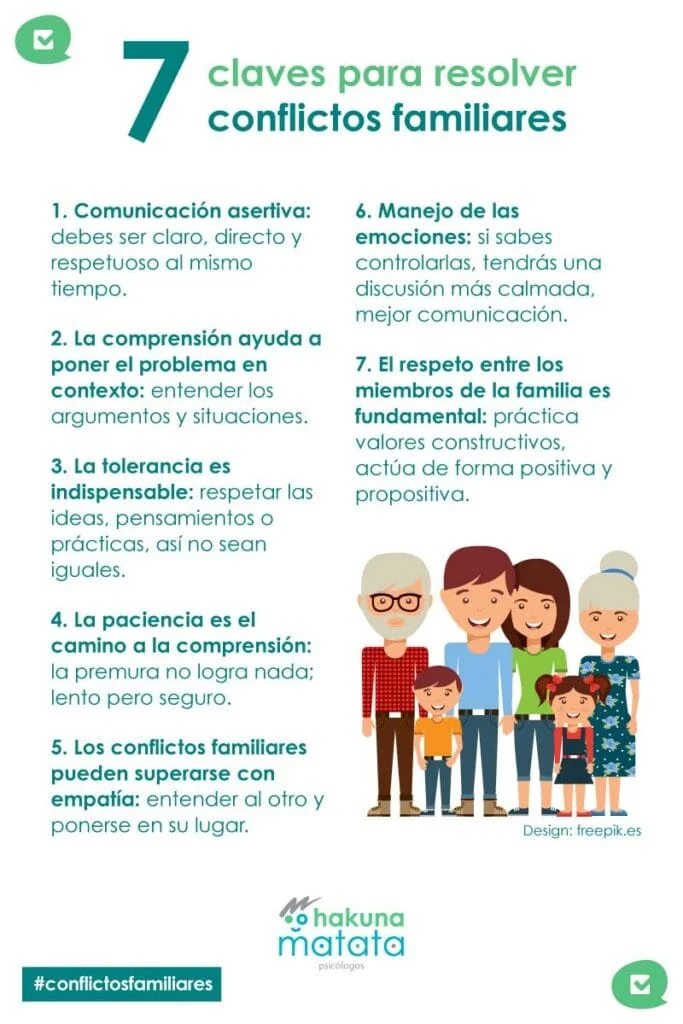 Claves para el Manejo de Conflictos en Terapia Familiar