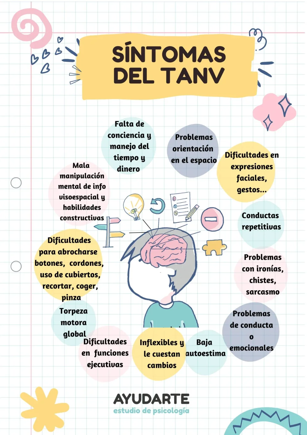 Comunicación y aprendizaje relación entre trastornos y dificultades