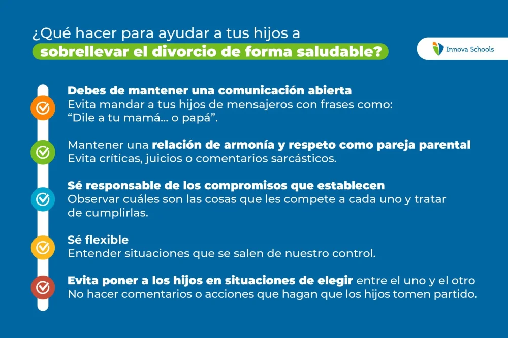 Consejos para comunicación saludable en relación divorciada