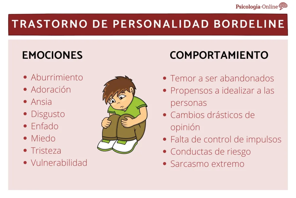 Diferencia entre trastorno límite de la personalidad y borderline