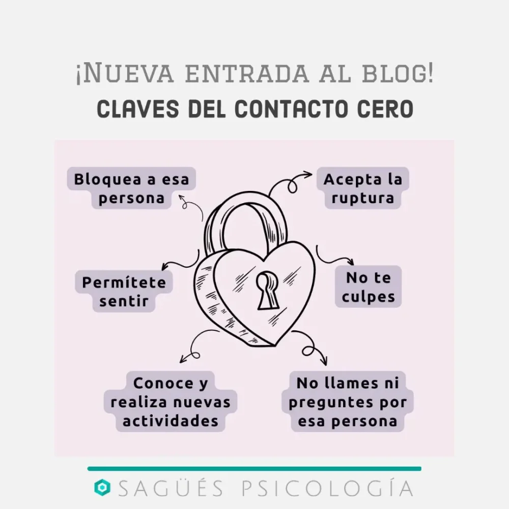 Efecto del contacto cero en la mente masculina