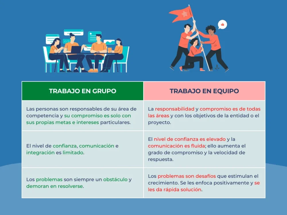 Equipos versus Grupos de Trabajo Diferencias y Similitudes