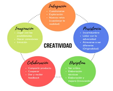 Exploración y Desarrollo de la Imaginación Análisis Breve