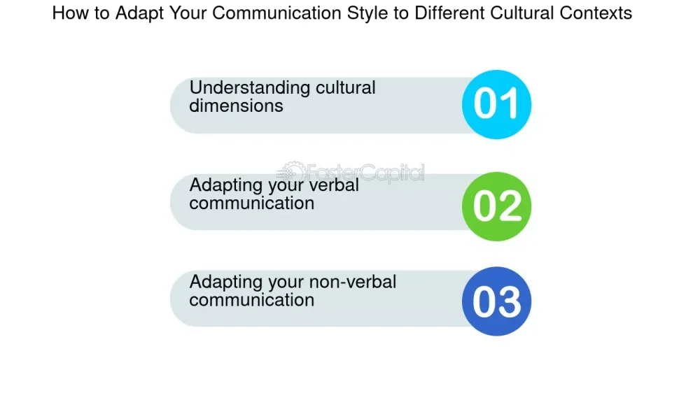 Imitación en contextos culturales Enfoque optimizado y conciso