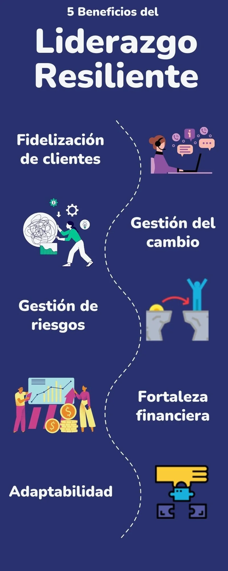 Liderazgo resiliente en tiempos desafiantes