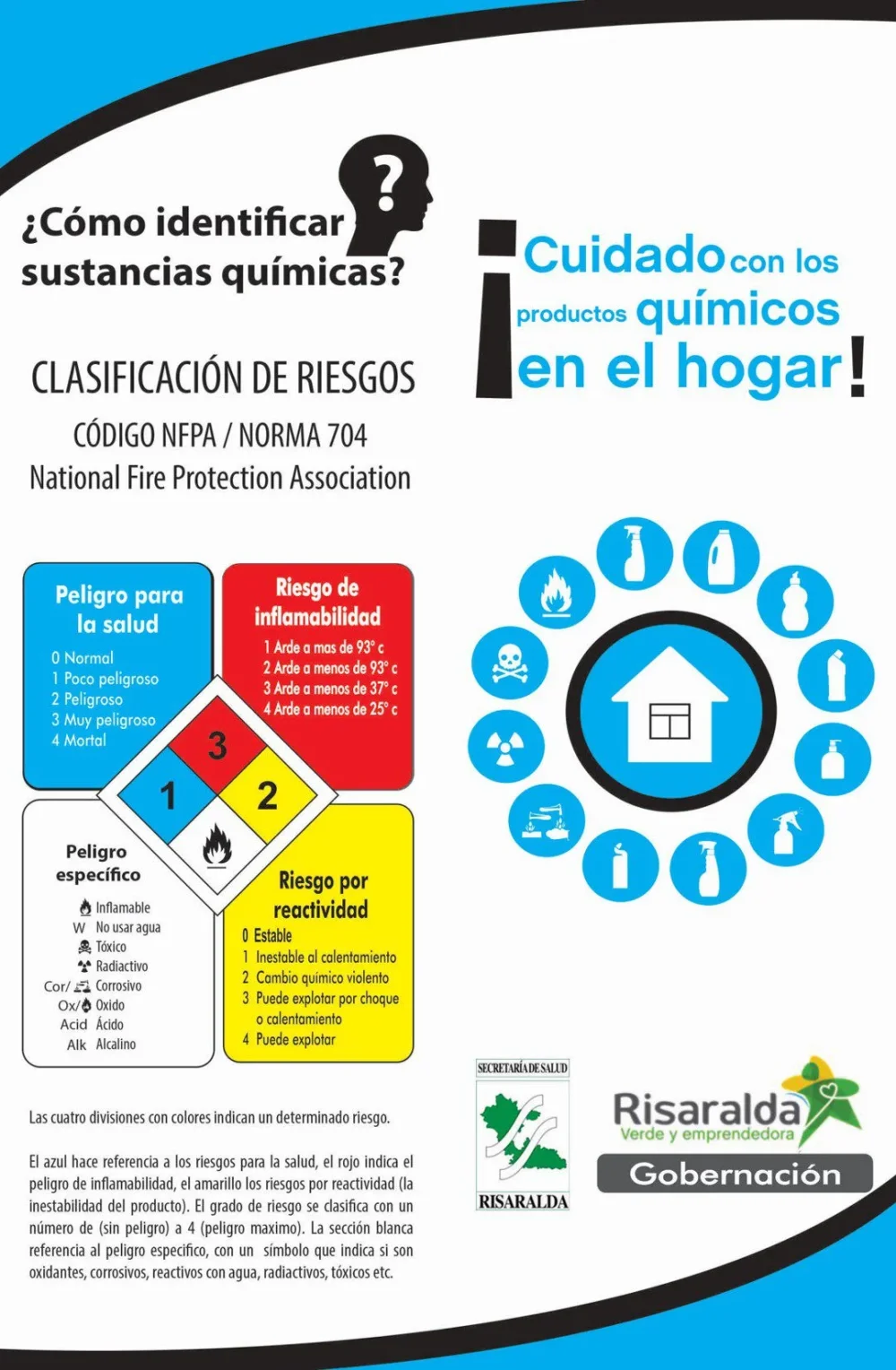 Prevención de exposición a sustancias tóxicas Comportamiento y riesgo