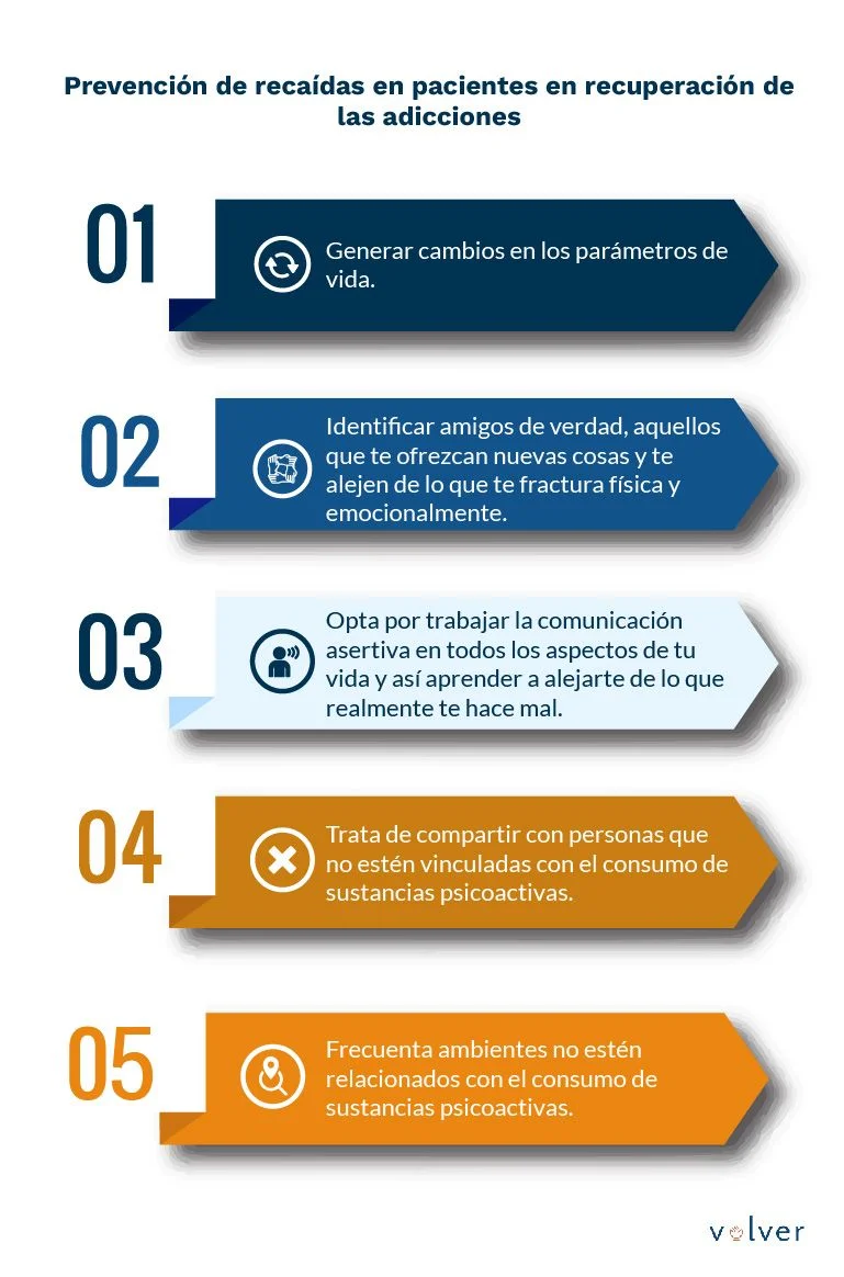Prevención de recaídas Estrategias efectivas hacia la recuperación