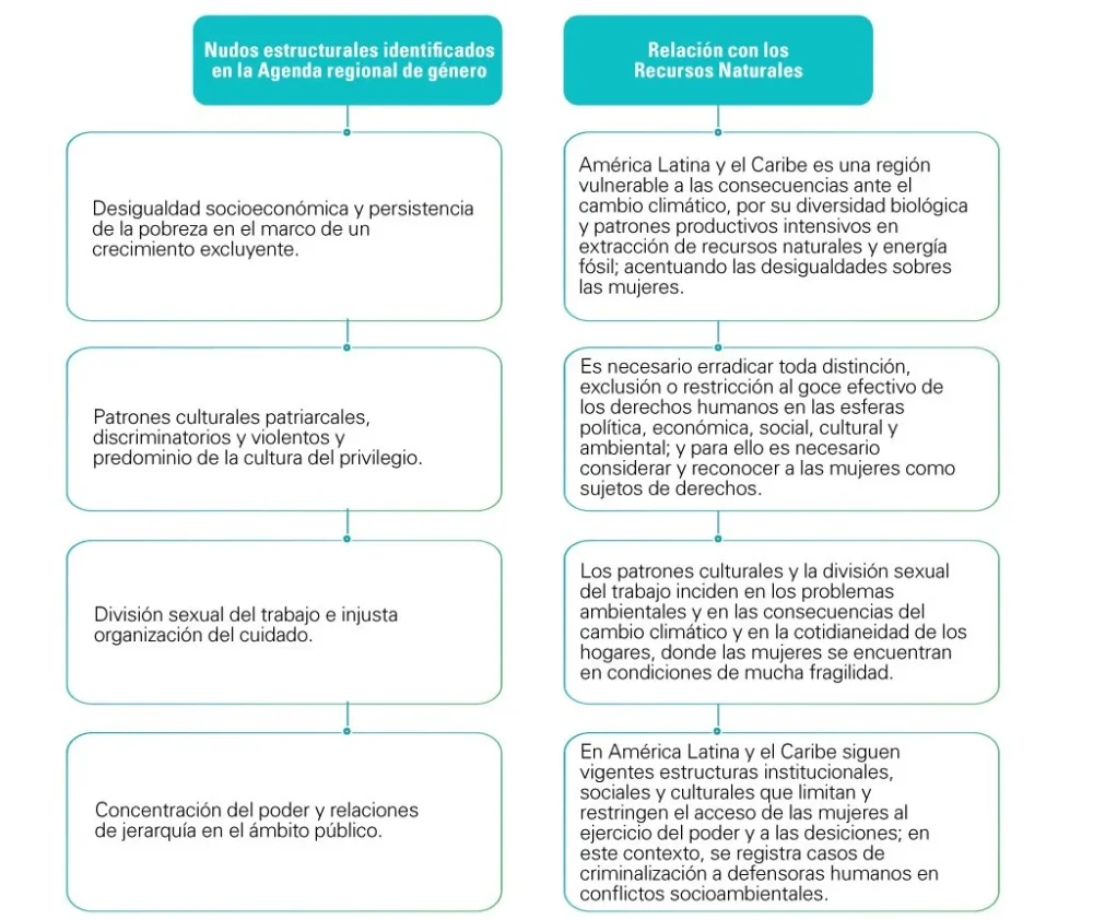 Roles de género en parejas biculturales desafíos y soluciones