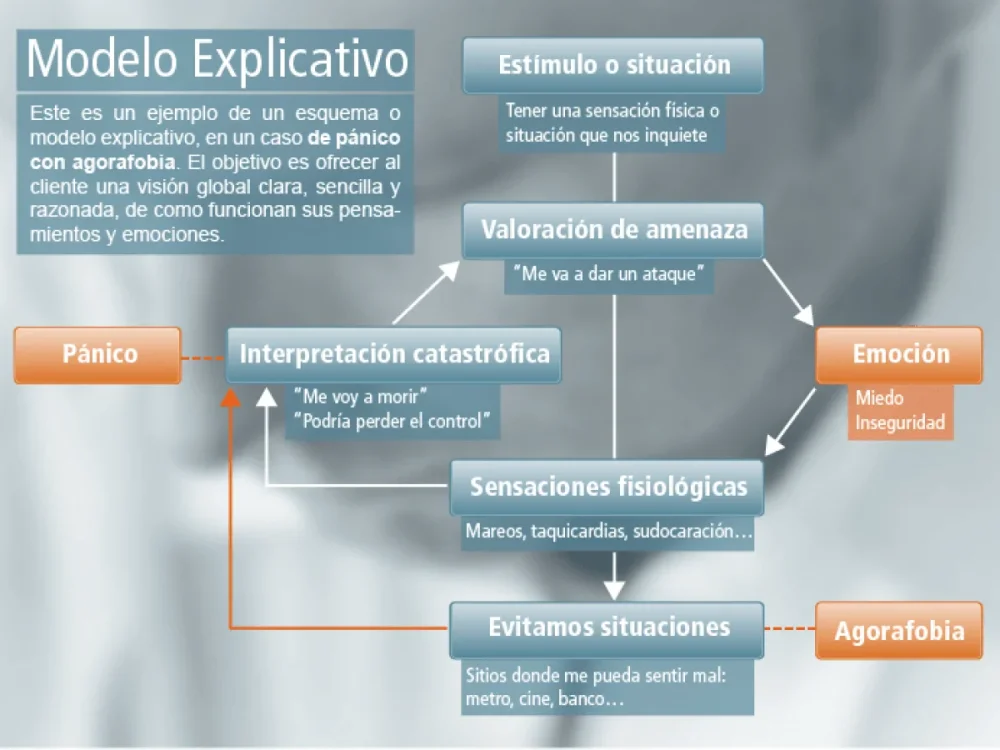 Terapia Cognitiva-Conductual para la Compulsión Alimentaria Enfoque Eficaz