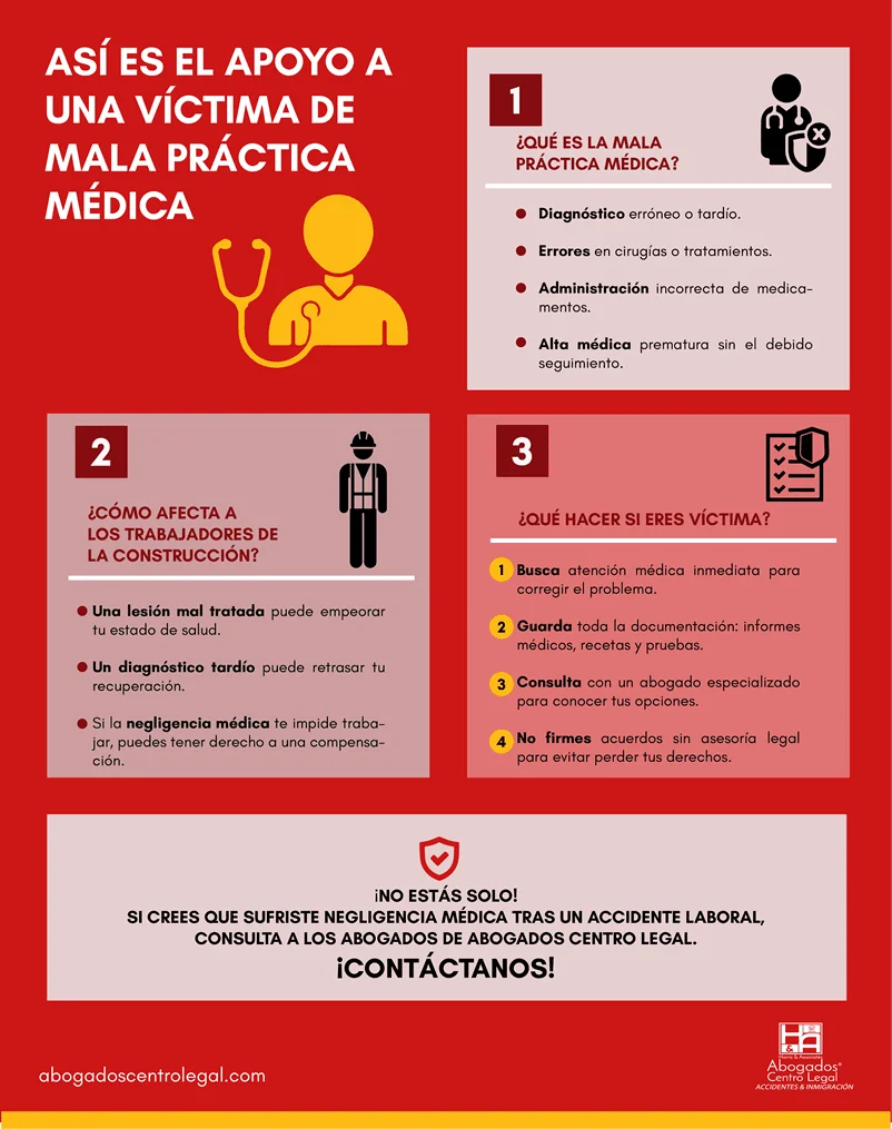 Terapia de trauma para víctimas de negligencia médica