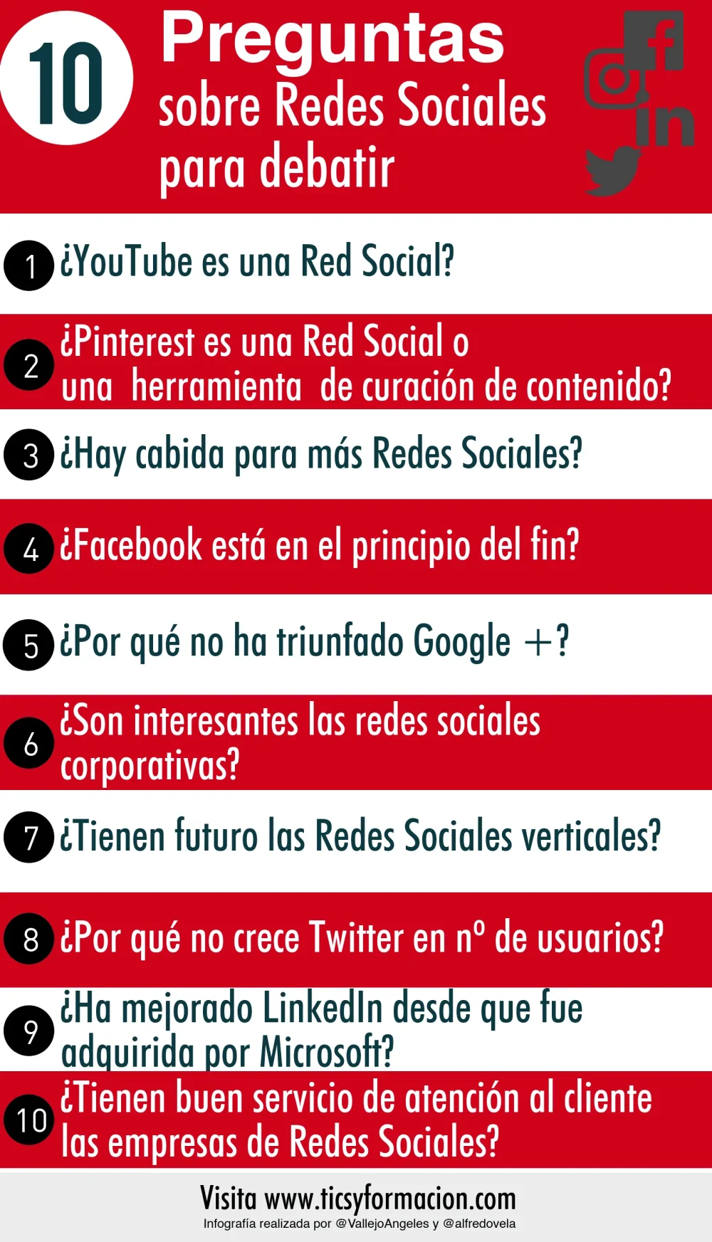 10 Preguntas Cruciales Sobre Redes Sociales en Jóvenes