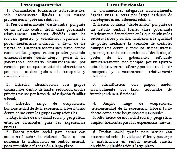 Análisis de agresión y comportamiento en situaciones de poder