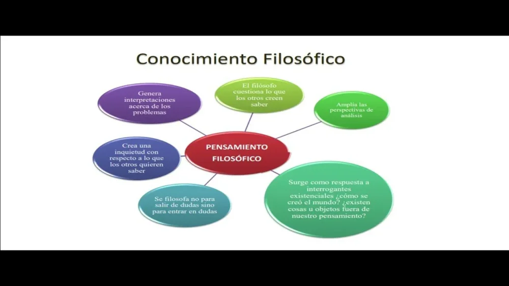 Análisis de las Características del Pensamiento Religioso