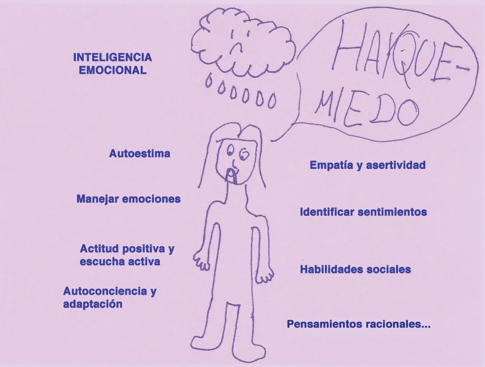 Autoestima y autocontrol Claves para el éxito personal