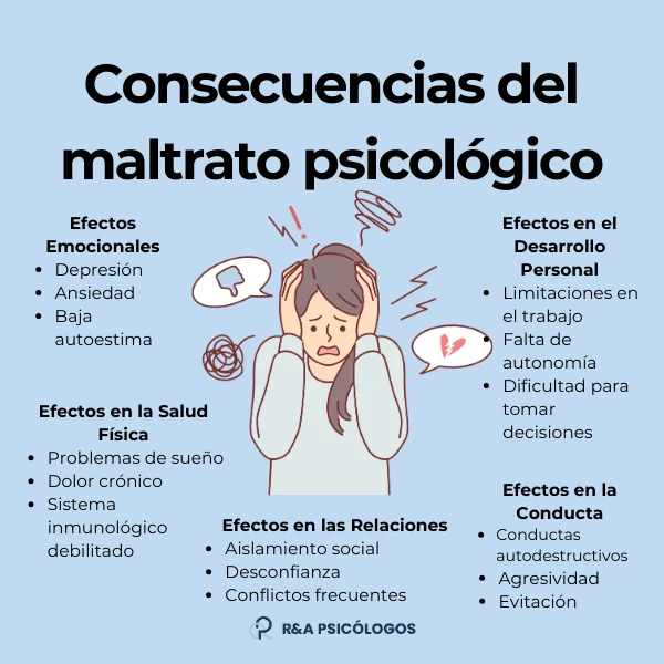 Consecuencias y soluciones del maltrato psicológico