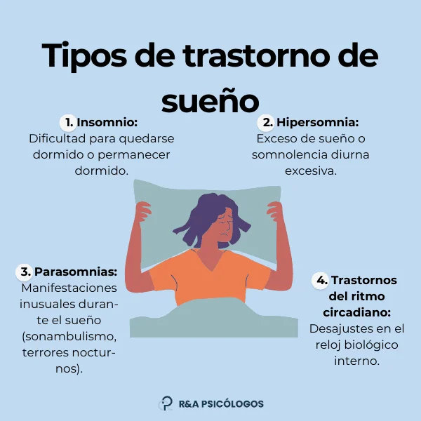 Enfoque psicológico de los trastornos del sueño
