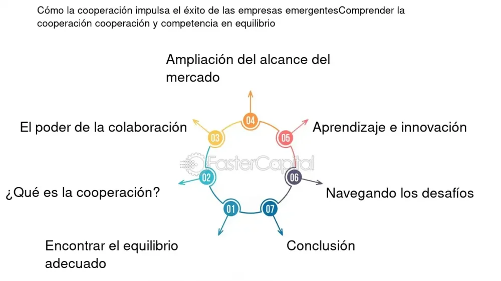 Equilibrio entre competencia y colaboración en el comportamiento humano