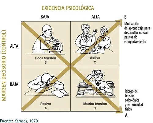 Estrés laboral y satisfacción laboral en psicología relación y consecuencias
